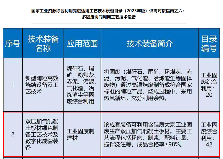 榮譽(yù)｜安徽科達(dá)機(jī)電入選《國家工業(yè)資源綜合利用先進(jìn)工藝技術(shù)設(shè)備目錄（2023年版）》